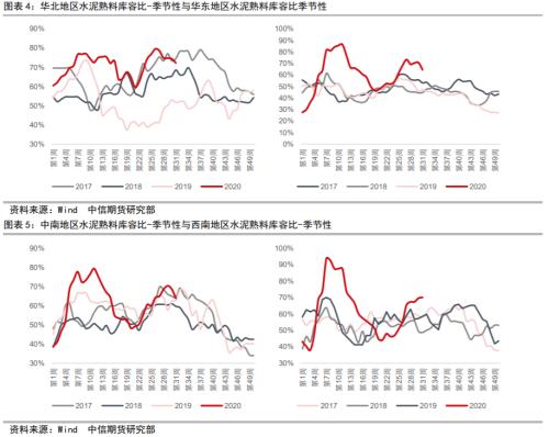 资产配置（中观月报）：三季度旺季大幕拉开，海外需求复苏