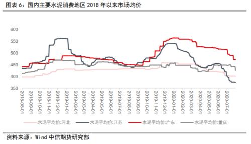 资产配置（中观月报）：三季度旺季大幕拉开，海外需求复苏