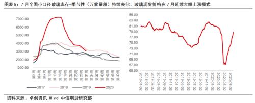 资产配置（中观月报）：三季度旺季大幕拉开，海外需求复苏