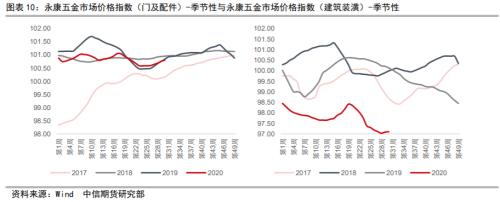 资产配置（中观月报）：三季度旺季大幕拉开，海外需求复苏