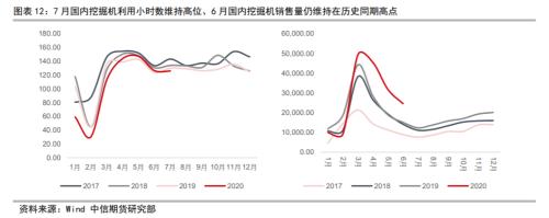 资产配置（中观月报）：三季度旺季大幕拉开，海外需求复苏