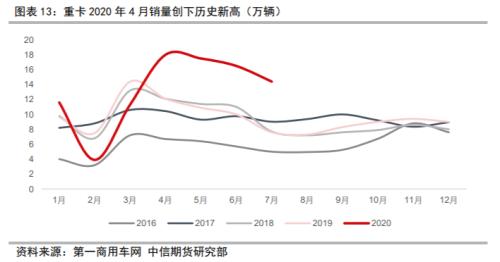 资产配置（中观月报）：三季度旺季大幕拉开，海外需求复苏