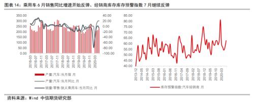 资产配置（中观月报）：三季度旺季大幕拉开，海外需求复苏