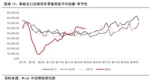 资产配置（中观月报）：三季度旺季大幕拉开，海外需求复苏