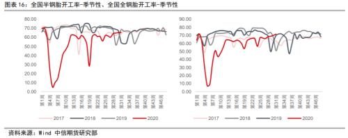 资产配置（中观月报）：三季度旺季大幕拉开，海外需求复苏