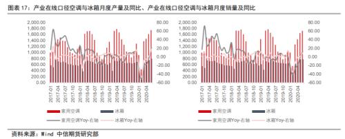 资产配置（中观月报）：三季度旺季大幕拉开，海外需求复苏