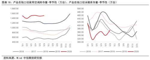 资产配置（中观月报）：三季度旺季大幕拉开，海外需求复苏