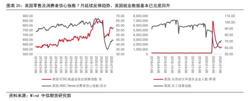 资产配置（中观月报）：三季度旺季大幕拉开，海外需求复苏