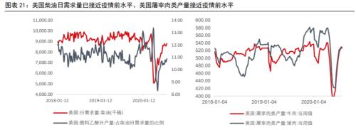 资产配置（中观月报）：三季度旺季大幕拉开，海外需求复苏