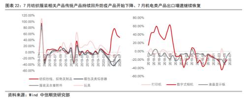 资产配置（中观月报）：三季度旺季大幕拉开，海外需求复苏