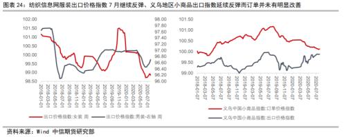 资产配置（中观月报）：三季度旺季大幕拉开，海外需求复苏