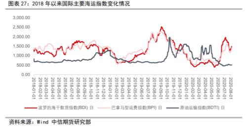 资产配置（中观月报）：三季度旺季大幕拉开，海外需求复苏