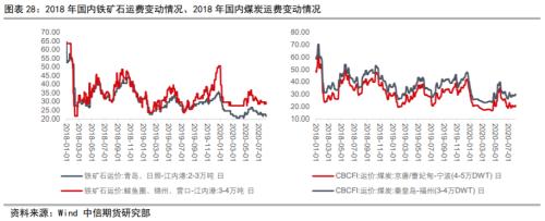 资产配置（中观月报）：三季度旺季大幕拉开，海外需求复苏