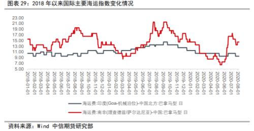 资产配置（中观月报）：三季度旺季大幕拉开，海外需求复苏