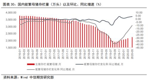 资产配置（中观月报）：三季度旺季大幕拉开，海外需求复苏