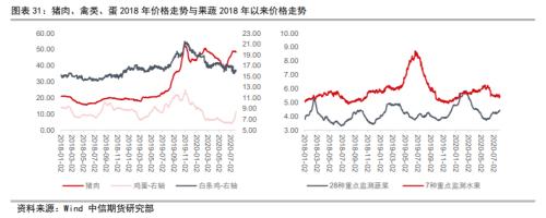 资产配置（中观月报）：三季度旺季大幕拉开，海外需求复苏