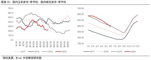 资产配置（中观月报）：三季度旺季大幕拉开，海外需求复苏