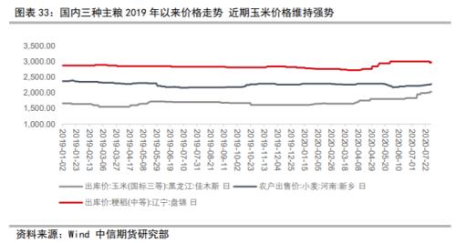 资产配置（中观月报）：三季度旺季大幕拉开，海外需求复苏