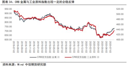 资产配置（中观月报）：三季度旺季大幕拉开，海外需求复苏