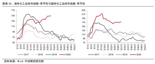 资产配置（中观月报）：三季度旺季大幕拉开，海外需求复苏