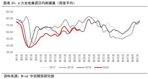 资产配置（中观月报）：三季度旺季大幕拉开，海外需求复苏