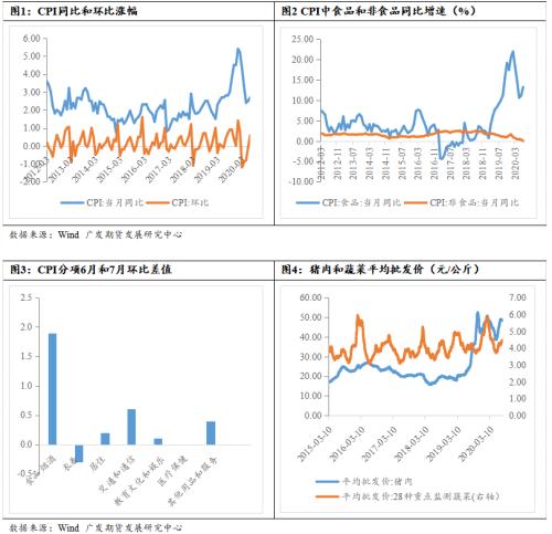 物价趋势未改，PPI仍将震荡上行