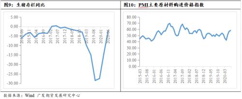 物价趋势未改，PPI仍将震荡上行