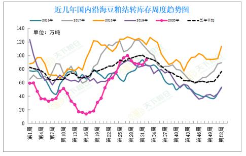 【重磅分析】USDA8月供需报告前瞻及对国内油粕市场影响几何？