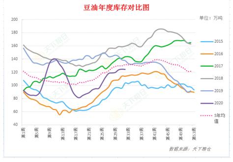 【重磅分析】USDA8月供需报告前瞻及对国内油粕市场影响几何？