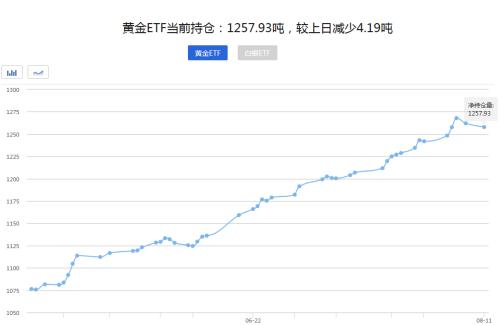 聪明资金跑了？黄金惊现恐慌性暴跌，金银期货双双跌停，交易所连发警示，到底怎么了？