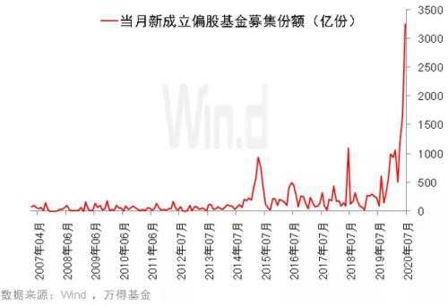 8月成交首次跌破万亿 三方面看市场方向