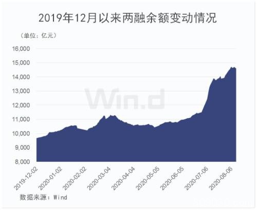 8月成交首次跌破万亿 三方面看市场方向