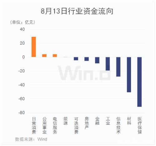 8月成交首次跌破万亿 三方面看市场方向