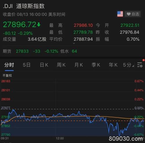 又有中概股出事：千亿市值公司遭美国证监会调查 盘后重挫18%！特朗普再谈TikTok交易