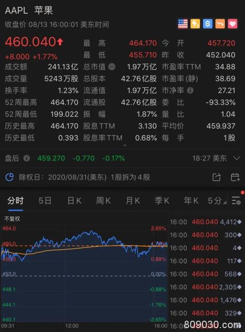 又有中概股出事：千亿市值公司遭美国证监会调查 盘后重挫18%！特朗普再谈TikTok交易