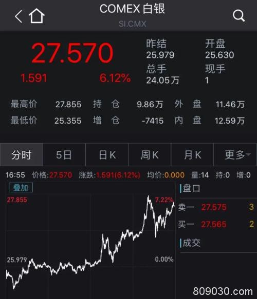 又有中概股出事：千亿市值公司遭美国证监会调查 盘后重挫18%！特朗普再谈TikTok交易