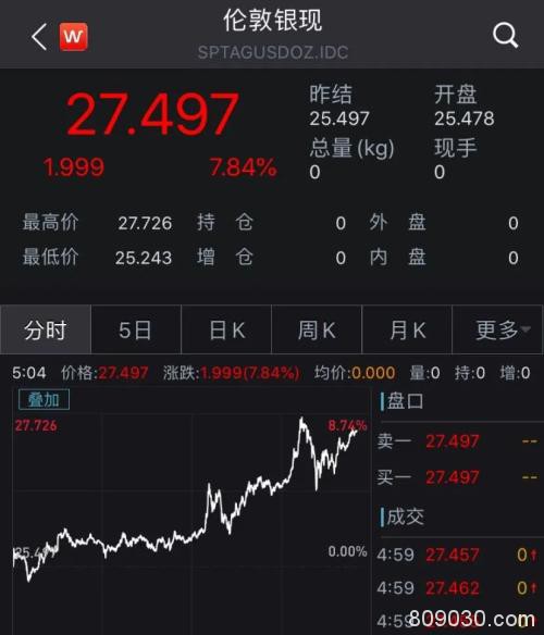 又有中概股出事：千亿市值公司遭美国证监会调查 盘后重挫18%！特朗普再谈TikTok交易