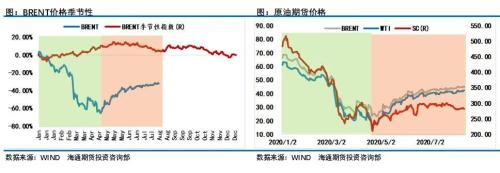 OPEC减产执行率下滑，中美贸易会谈推迟，油价振荡还会持续多久？