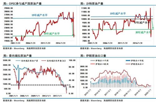 OPEC减产执行率下滑，中美贸易会谈推迟，油价振荡还会持续多久？