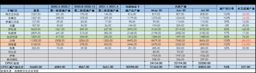 OPEC减产执行率下滑，中美贸易会谈推迟，油价振荡还会持续多久？