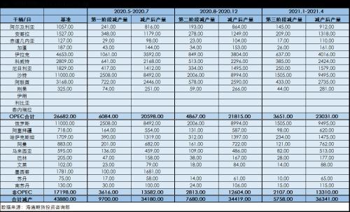 OPEC减产执行率下滑，中美贸易会谈推迟，油价振荡还会持续多久？