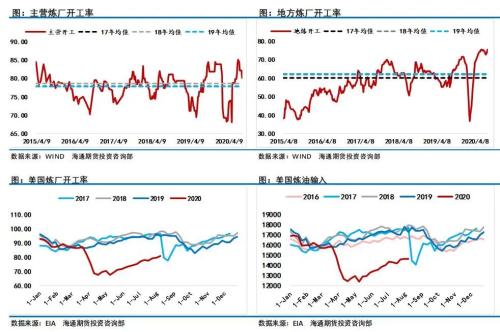 OPEC减产执行率下滑，中美贸易会谈推迟，油价振荡还会持续多久？