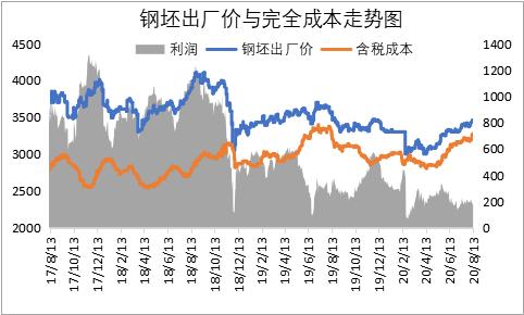 唐山钢市飘红，下周钢价能否止跌？