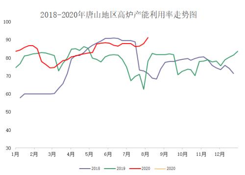 唐山钢市飘红，下周钢价能否止跌？