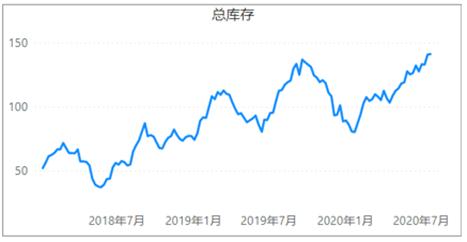 甲醇历史低价附近，想抄底前，推荐了解下为啥这两年跌成这个熊样