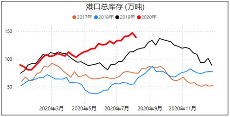 甲醇历史低价附近，想抄底前，推荐了解下为啥这两年跌成这个熊样