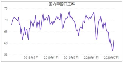 甲醇历史低价附近，想抄底前，推荐了解下为啥这两年跌成这个熊样