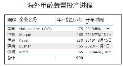 甲醇历史低价附近，想抄底前，推荐了解下为啥这两年跌成这个熊样