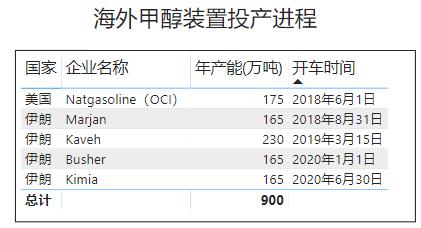 甲醇历史低价附近，想抄底前，推荐了解下为啥这两年跌成这个熊样