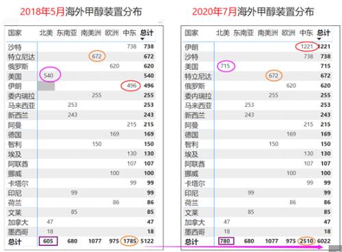 甲醇历史低价附近，想抄底前，推荐了解下为啥这两年跌成这个熊样